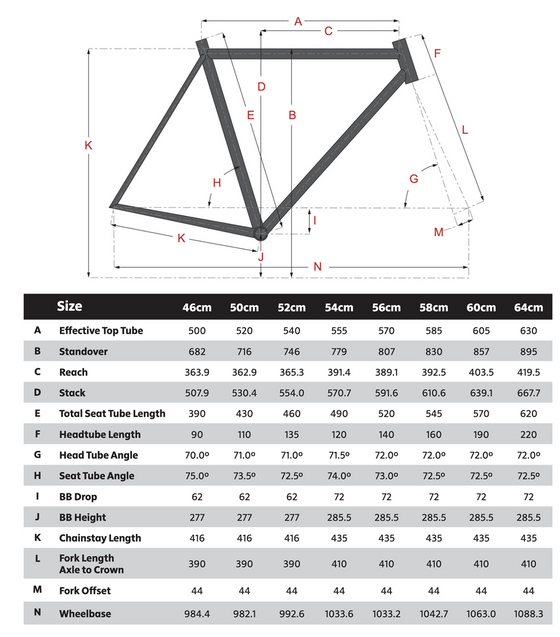 Surly Straggler Geo Chart